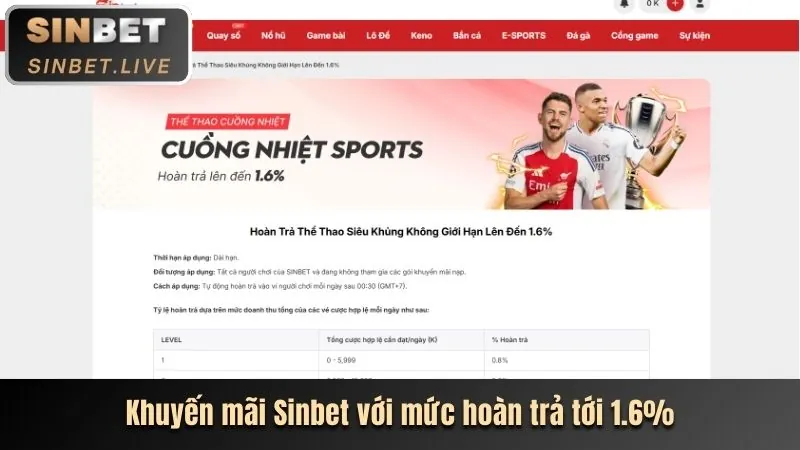 Hướng dẫn tiền thưởng chào mừng